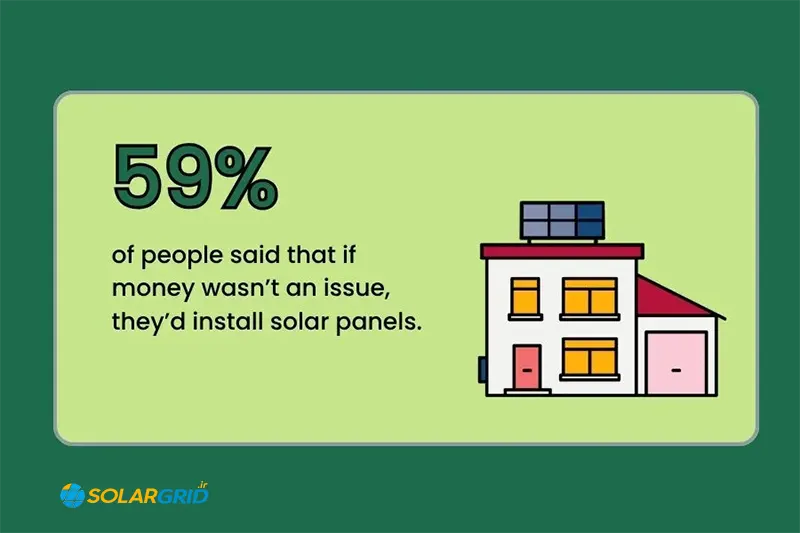 مردم درباره انرژی خورشیدی چه فکر میکنند؟