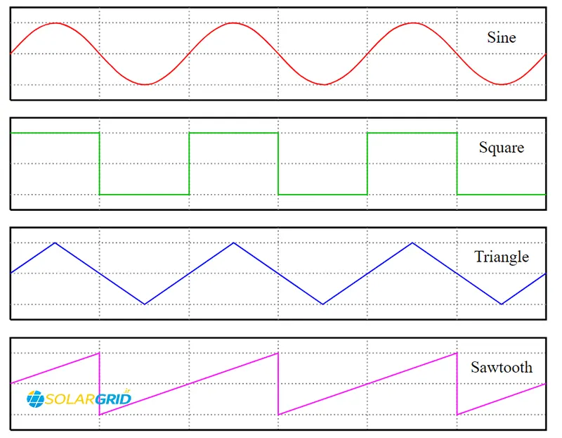 مقایسه بین اینورترهای سینوسی و شبه سینوسی