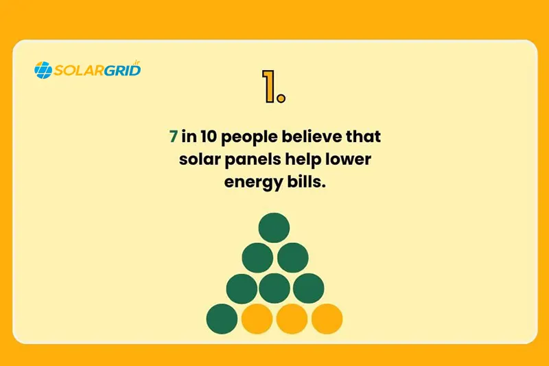 مردم درباره انرژی خورشیدی چه فکر می‌کنند؟